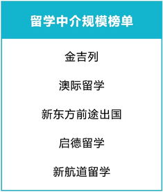 北京出國留學中介調查 普通家庭留學哪國性價比最高？